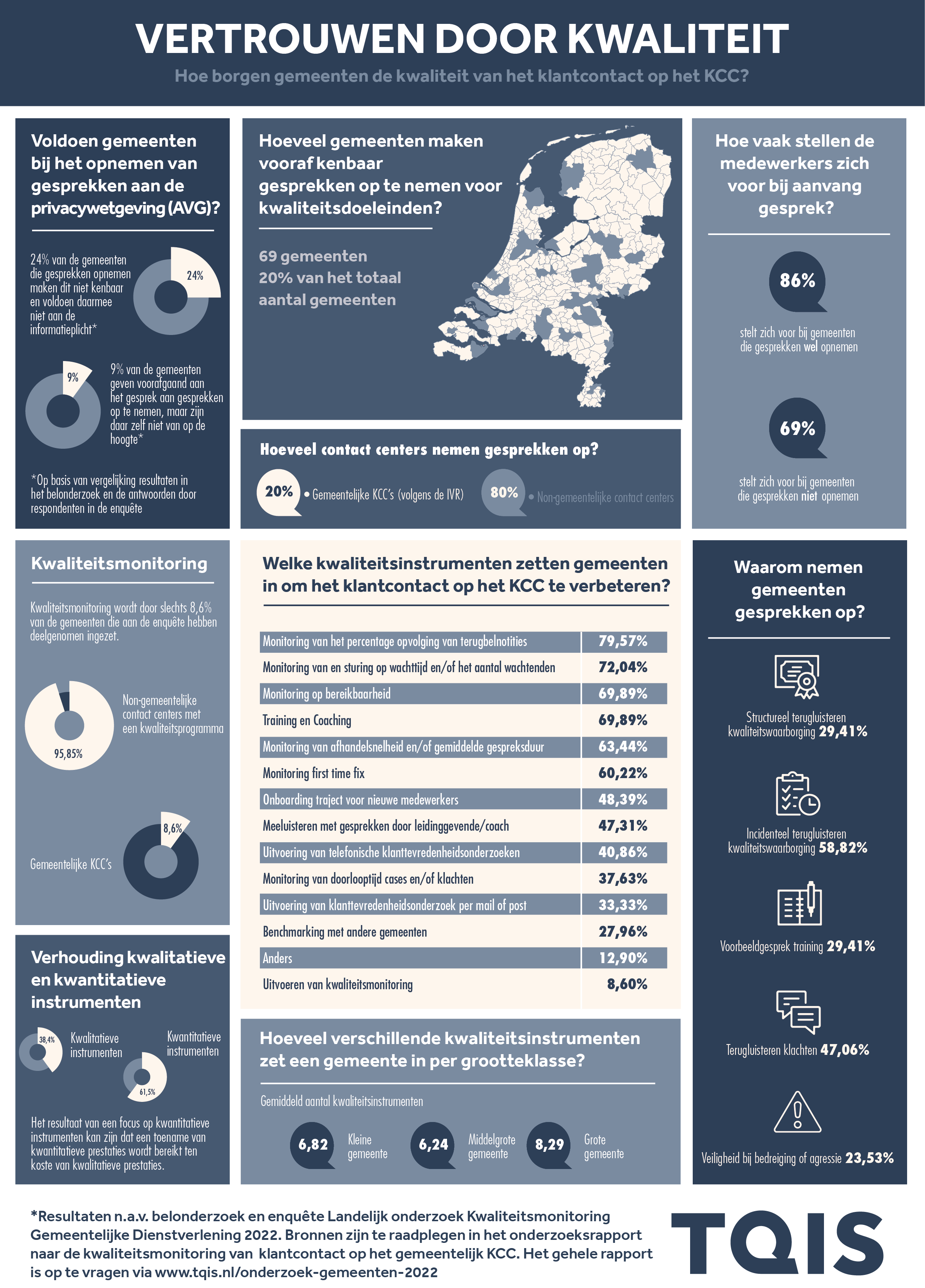 Infographic-Landelijk-onderzoek-Kwaliteitsmonitoring-Gemeentelijke-Dienstverlening-2022